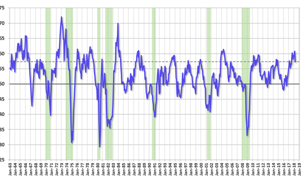 PMI