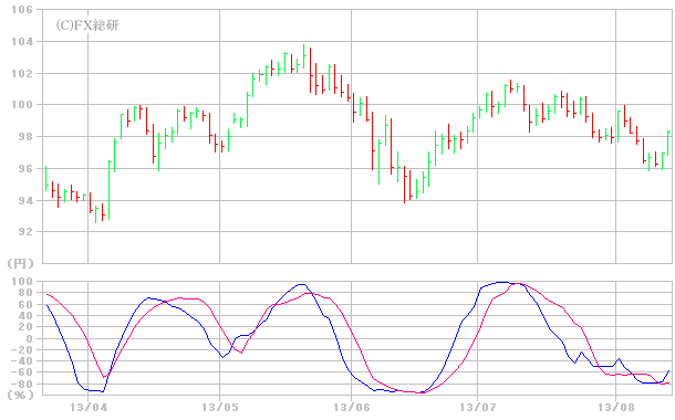 RCI-2