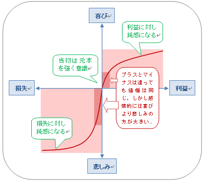 学 行動 経済 わずか15年で3件ものノーベル賞を出した「行動経済学」の知見が、仕事の役に立ちすぎる件。