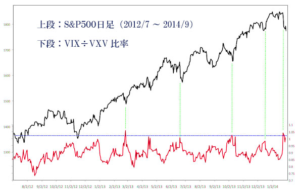 VIX/VXVw